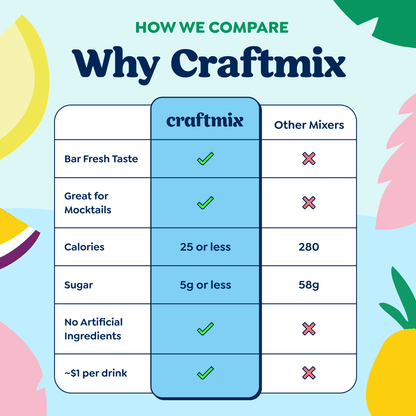 Craftmix - Cranberry Vanilla Cocktail / Mocktail Mixer - Single Packets